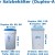 Maße der Salzbehälter FILTRASOFT Duplex