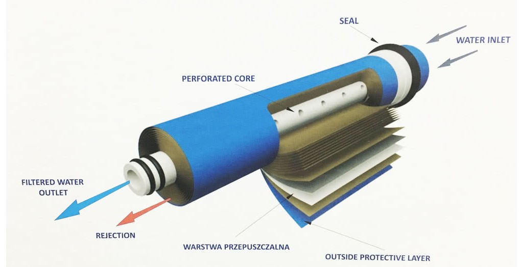 ro-membrane-querschnitt